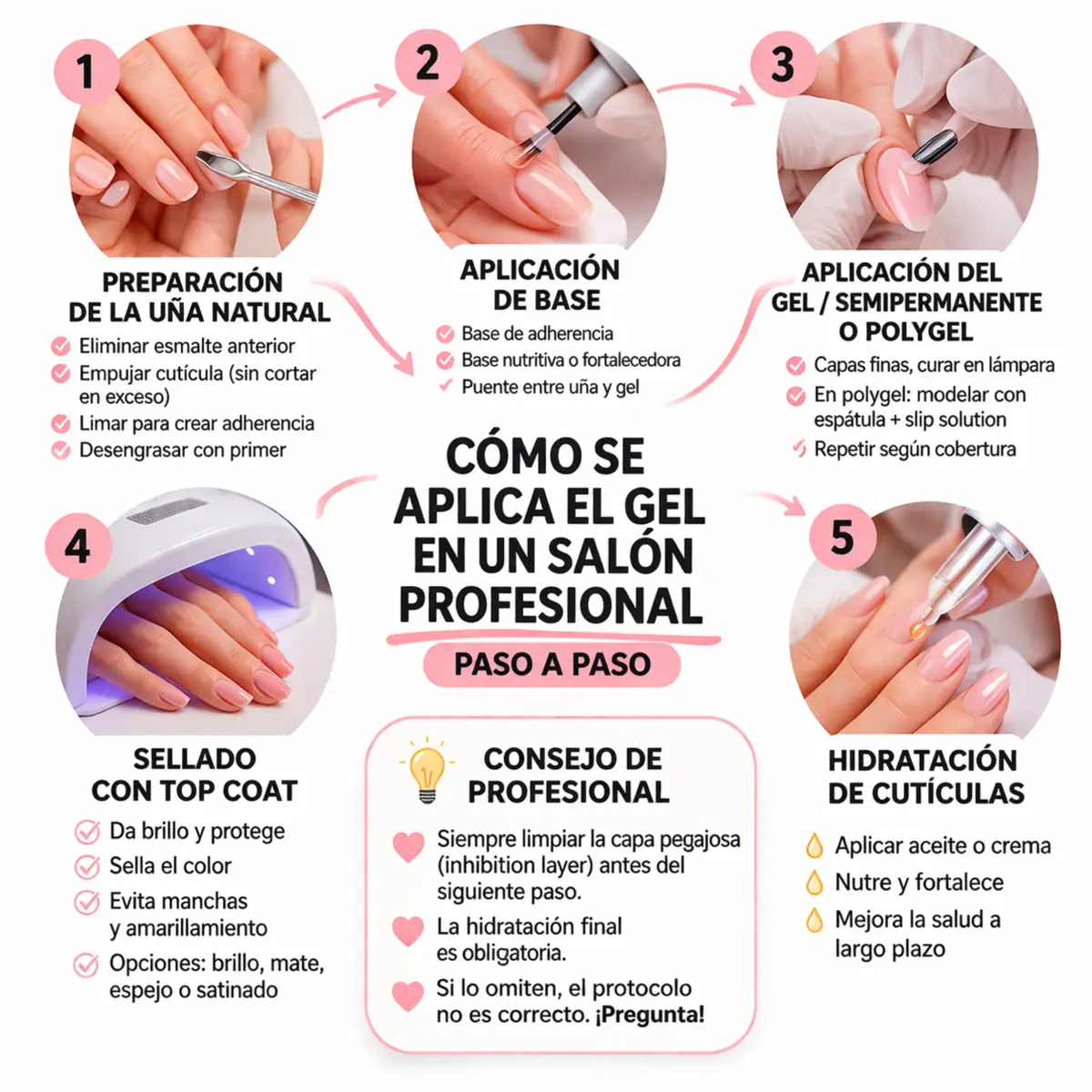 Proceso de aplicación de uñas de gel paso a paso en salón profesional: preparación, base, gel, sellado y hidratación de cutículas