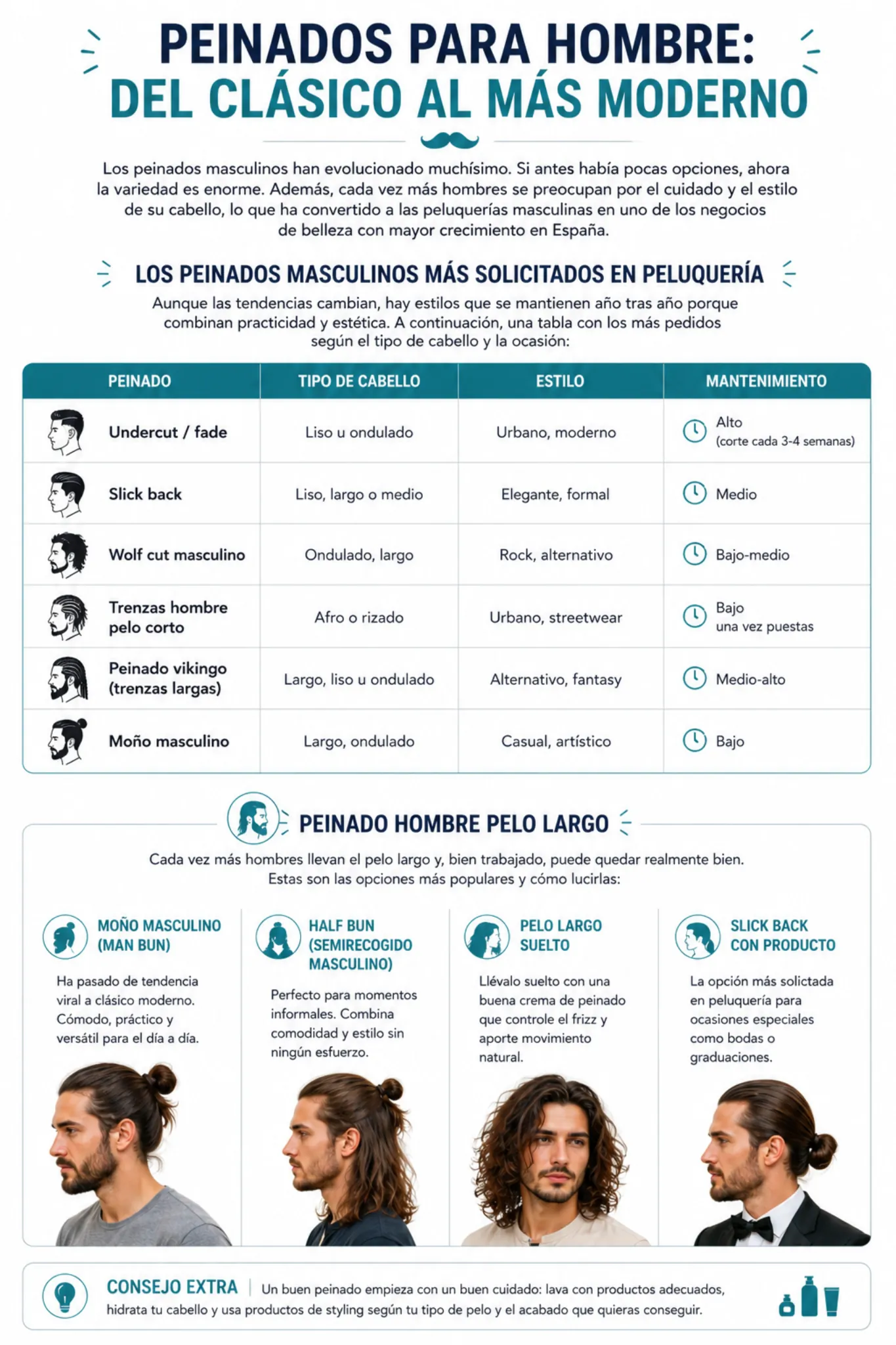 infografia peinados hombre clasico moderno cortes estilos