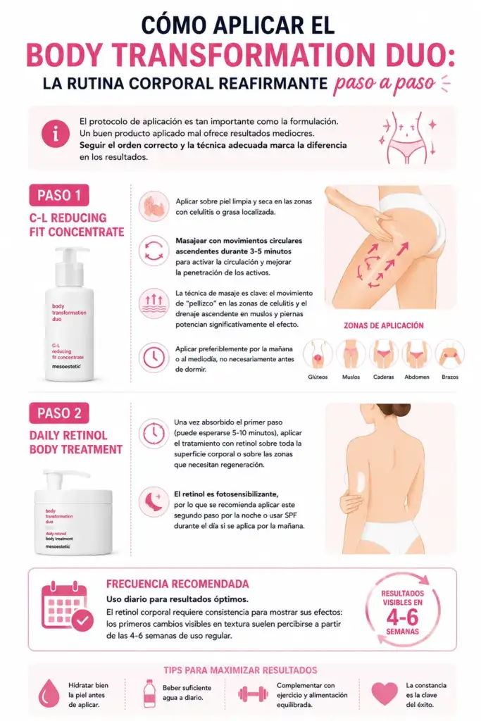 Infografía sobre la rutina corporal reafirmante Body Transformation Duo y su aplicación paso a paso para mejorar textura y firmeza de la piel.