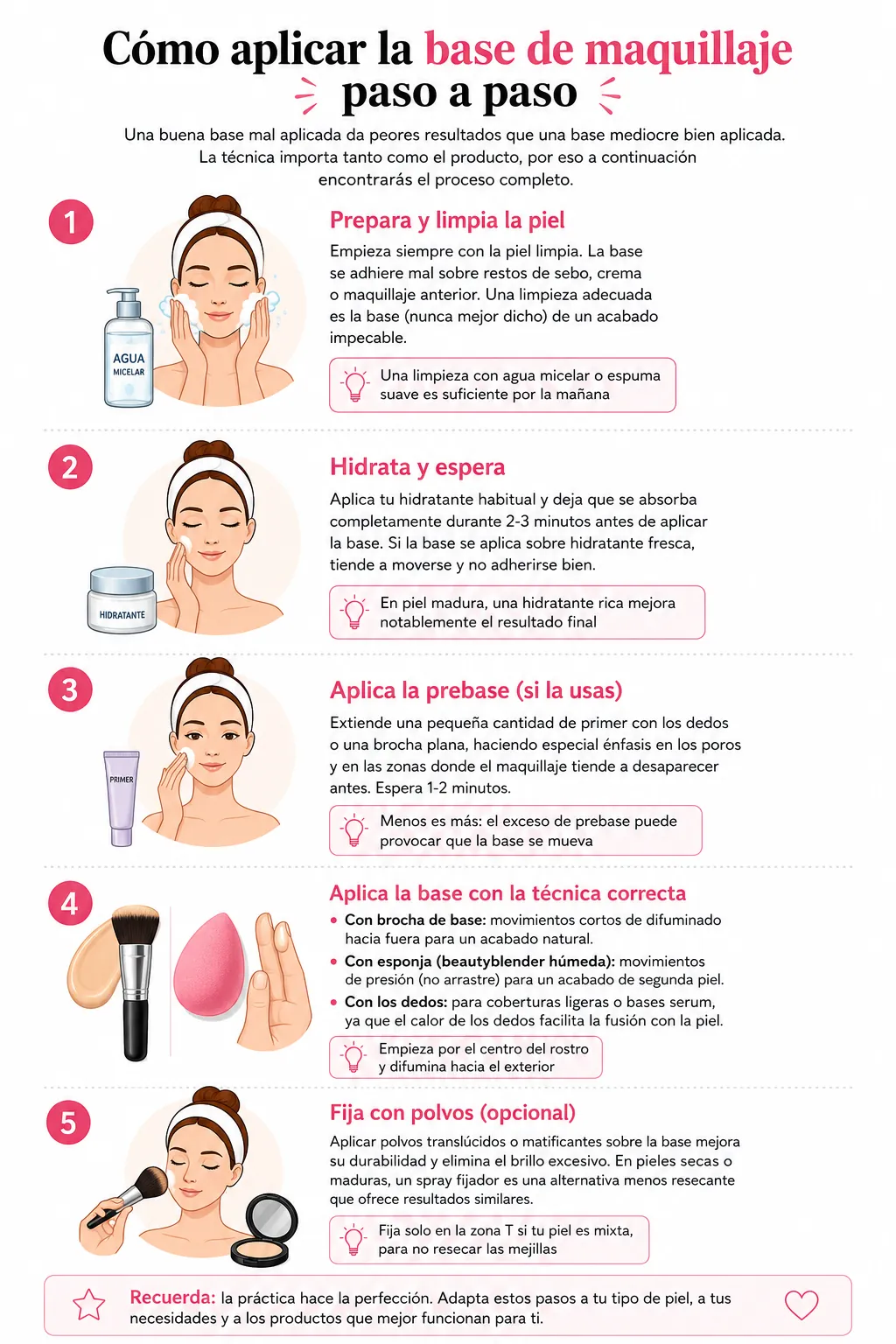 Infografía paso a paso de cómo aplicar la base de maquillaje correctamente: preparar la piel, hidratar, prebase, aplicar y fijar