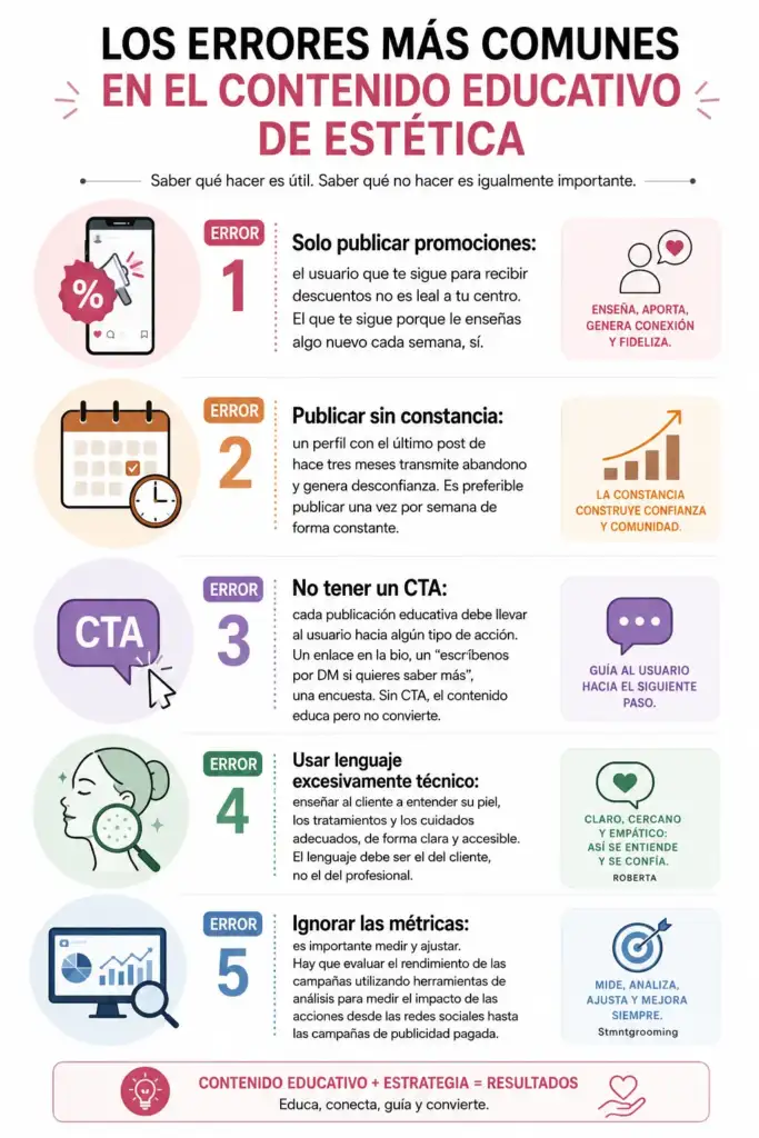 Infografía sobre los errores más frecuentes en el contenido educativo para centros de estética y redes sociales.