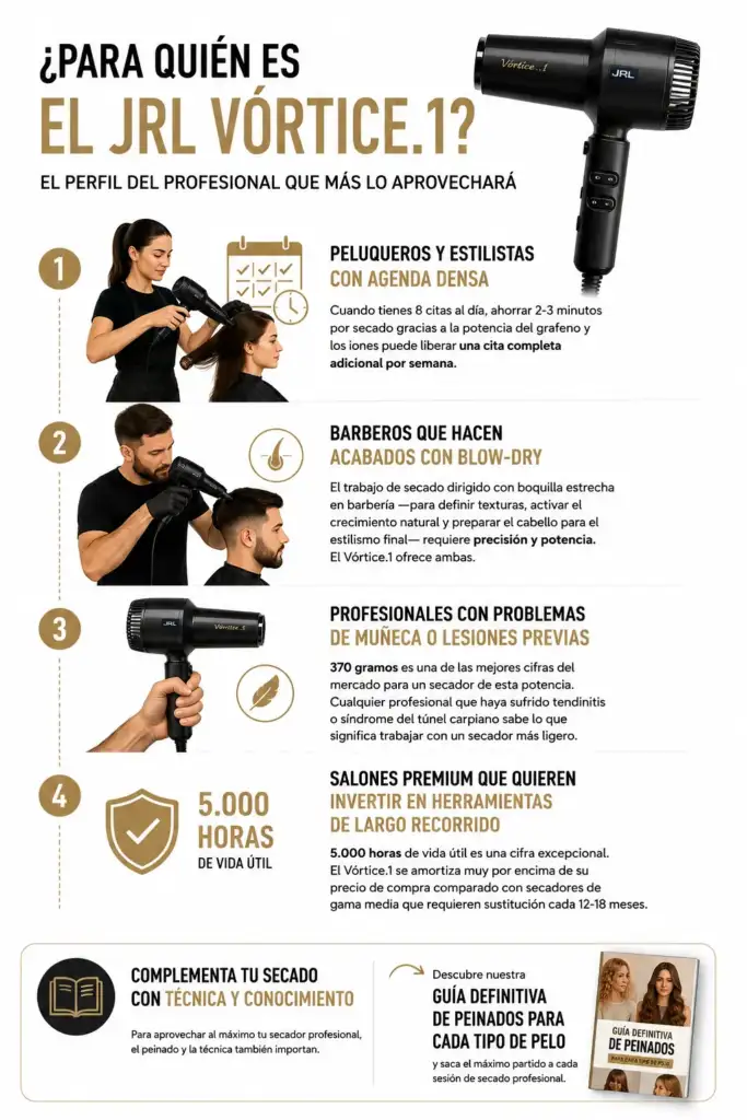 Infografía sobre el perfil de peluqueros y barberos que más aprovechan el secador profesional JRL Vórtice.1
