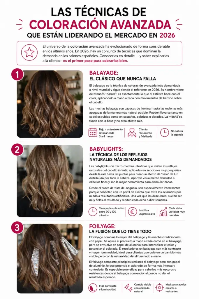 Infografía sobre técnicas de coloración avanzada en peluquería como balayage, babylights y foilyage en 2026.