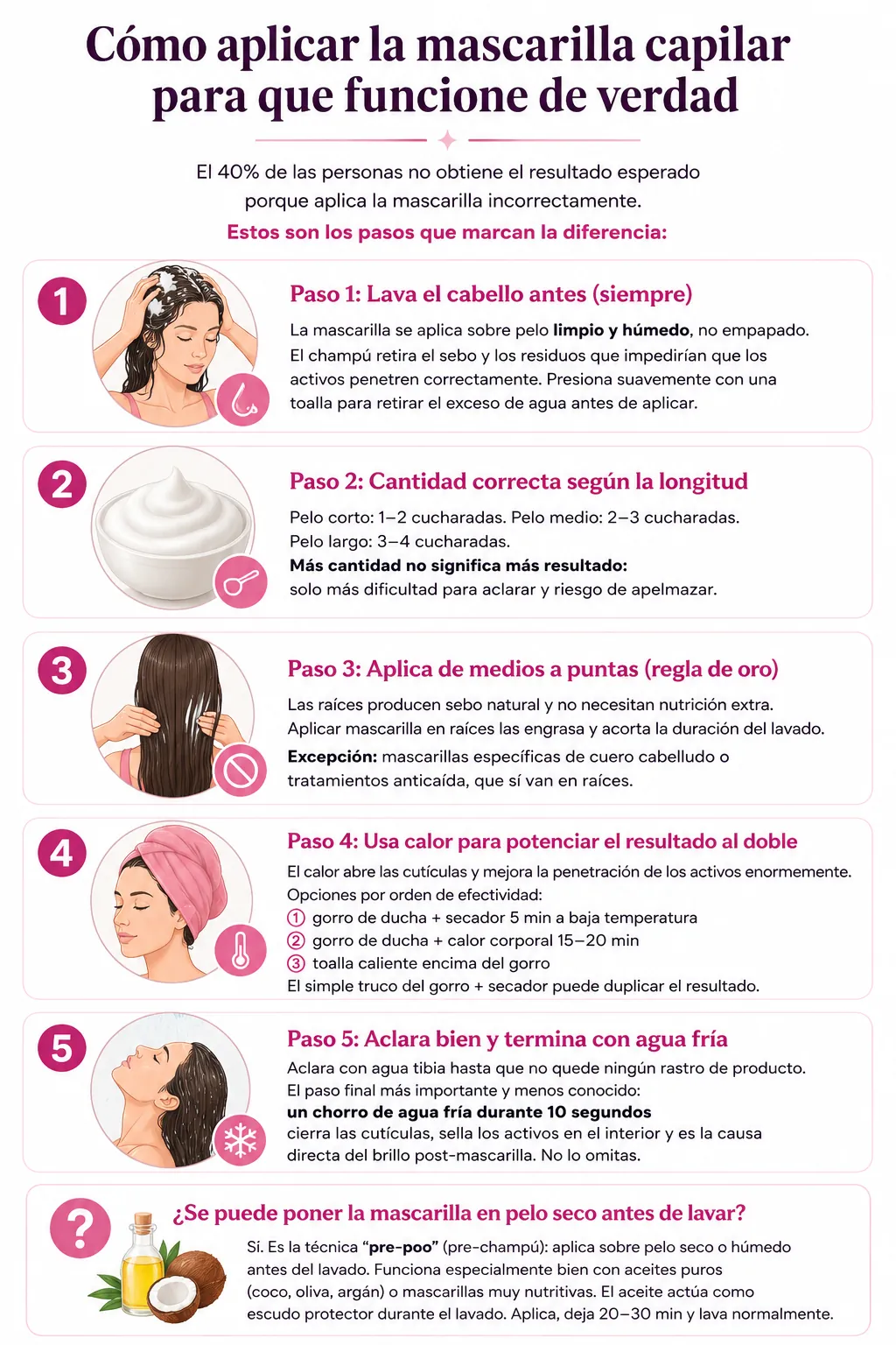Infografía paso a paso: cómo aplicar correctamente una mascarilla capilar para obtener el mejor resultado
