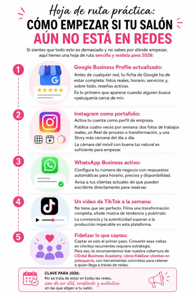 Infografía pasos para captar clientes en peluquería usando Google, Instagram, WhatsApp y TikTok
