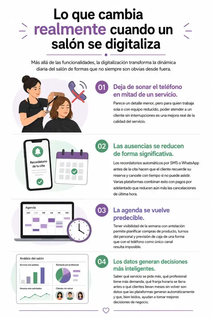 Infografía sobre cómo la digitalización transforma la gestión y organización diaria de los salones de belleza.