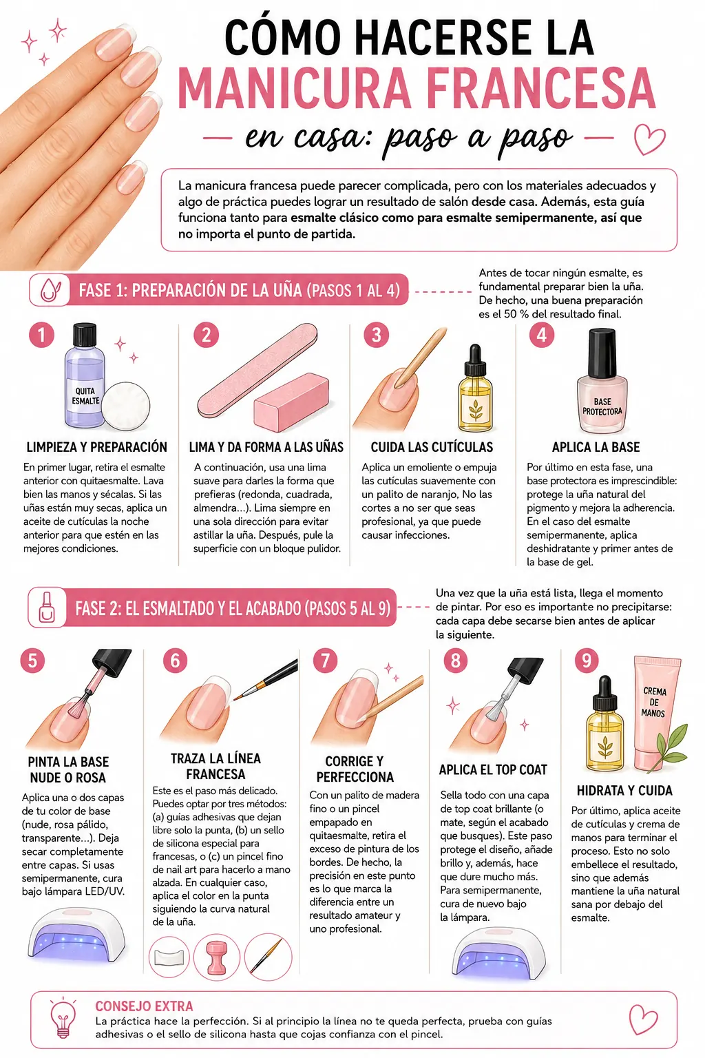 Infografía paso a paso de la manicura francesa: preparación, esmaltado y acabado