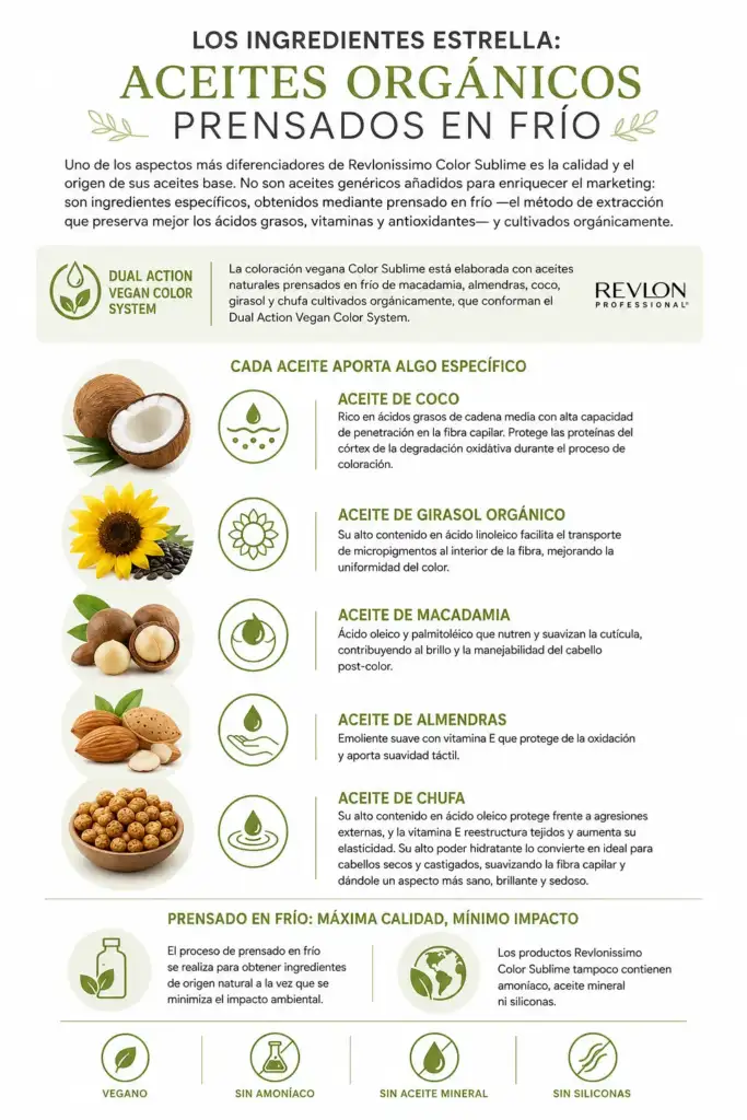 Infografía sobre los aceites orgánicos prensados en frío utilizados en Revlonissimo Color Sublime y sus beneficios para la coloración capilar.