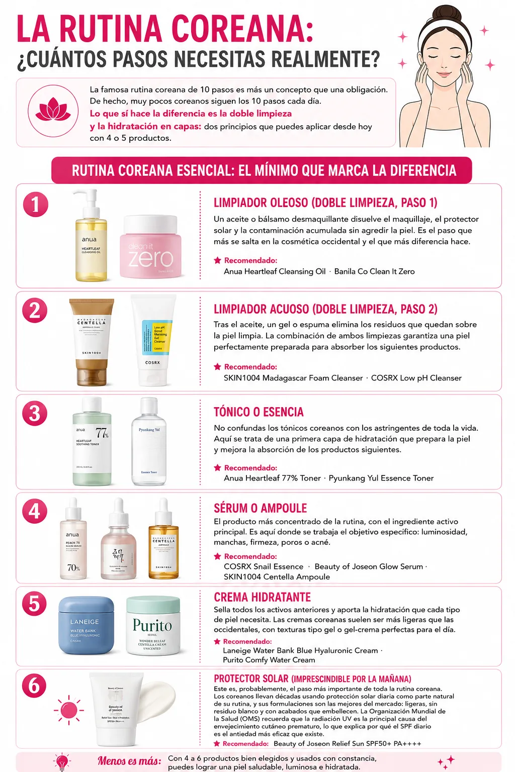 Infografía de la rutina coreana de skincare paso a paso: doble limpieza, tónico, sérum, crema e hidratante y protector solar