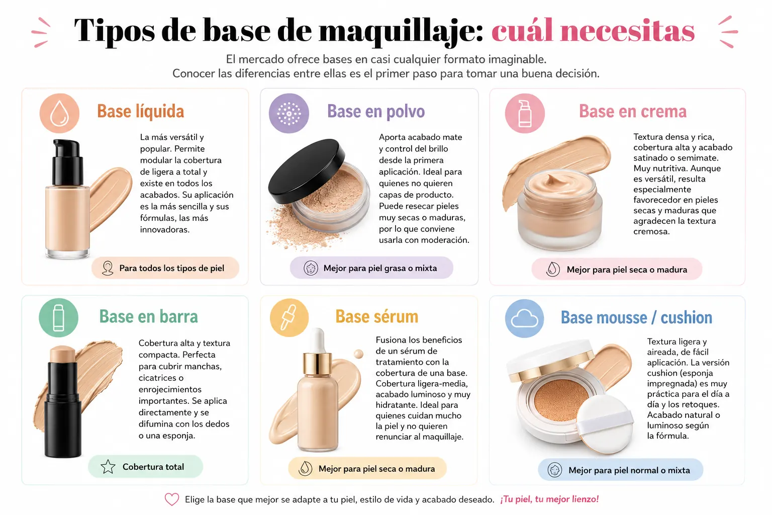 Infografía de los tipos de base de maquillaje: líquida, en polvo, en crema, en barra, sérum y mousse cushion con sus características