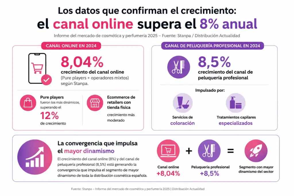 Comparativa visual entre una influencer de lifestyle promocionando un producto capilar en redes sociales y un peluquero profesional trabajando con una clienta en un salón de peluquería.
