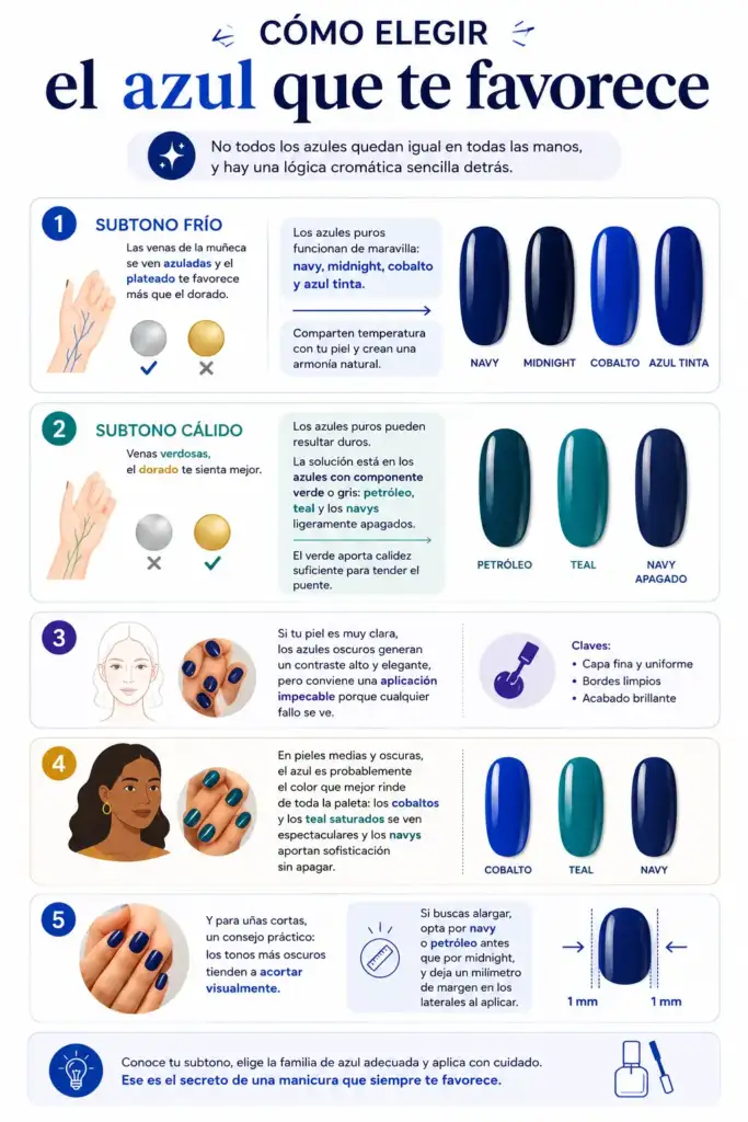 Infografía que explica cómo elegir el esmalte de uñas azul más favorecedor según el subtono de la piel, el tono de piel y la longitud de las uñas.