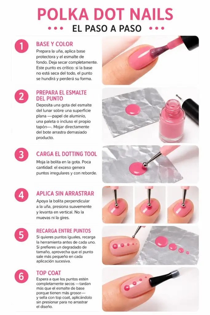 Infografía paso a paso para hacer unas polka dot nails perfectas Infografía que muestra paso a paso cómo realizar una manicura polka dot nails utilizando un dotting tool, desde la aplicación de la base hasta el sellado con top coat.