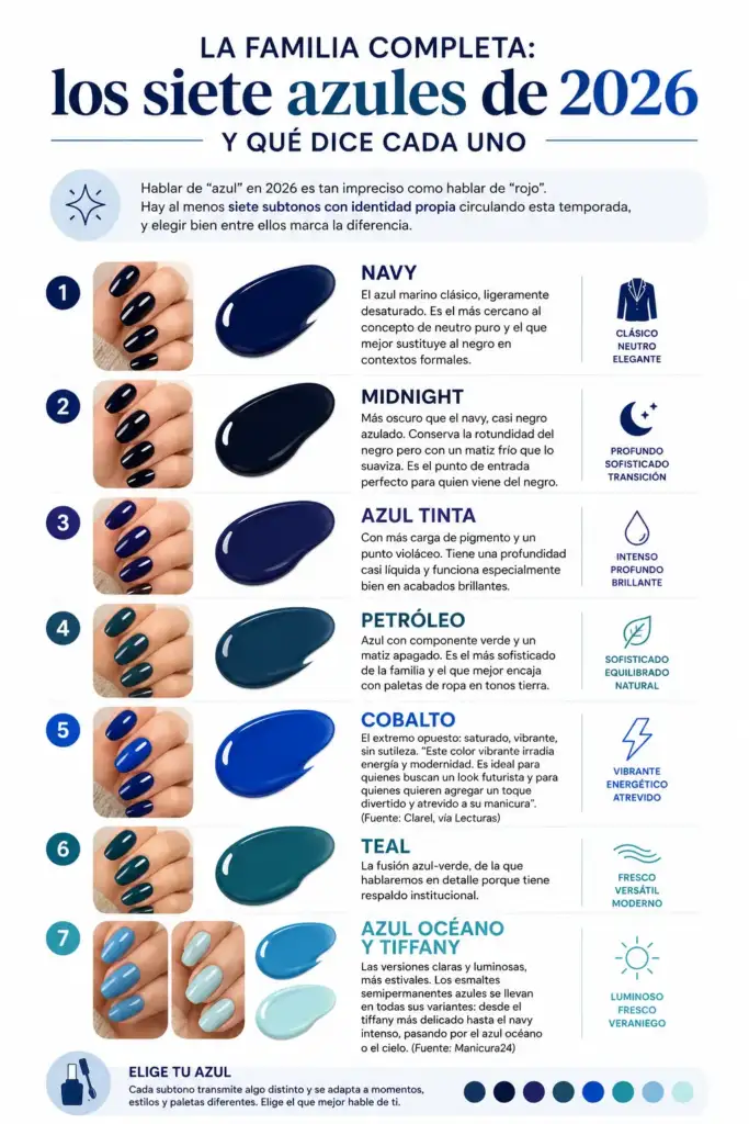 Infografía que muestra los siete tonos de azul protagonistas de la manicura en 2026: navy, midnight, azul tinta, petróleo, cobalto, teal y azul océano con tiffany.