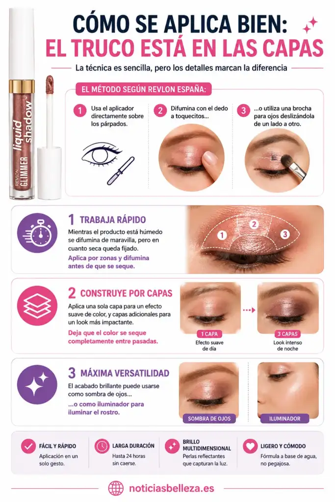 Infografía sobre cómo aplicar correctamente la sombra de ojos líquida Revlon Glimmer Liquid Shadow mediante capas para conseguir un acabado profesional.