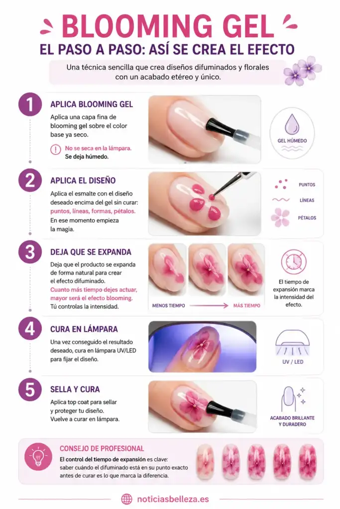 Blooming gel paso a paso: cómo crear el efecto difuminado Infografía paso a paso para crear una manicura blooming gel con efecto floral difuminado