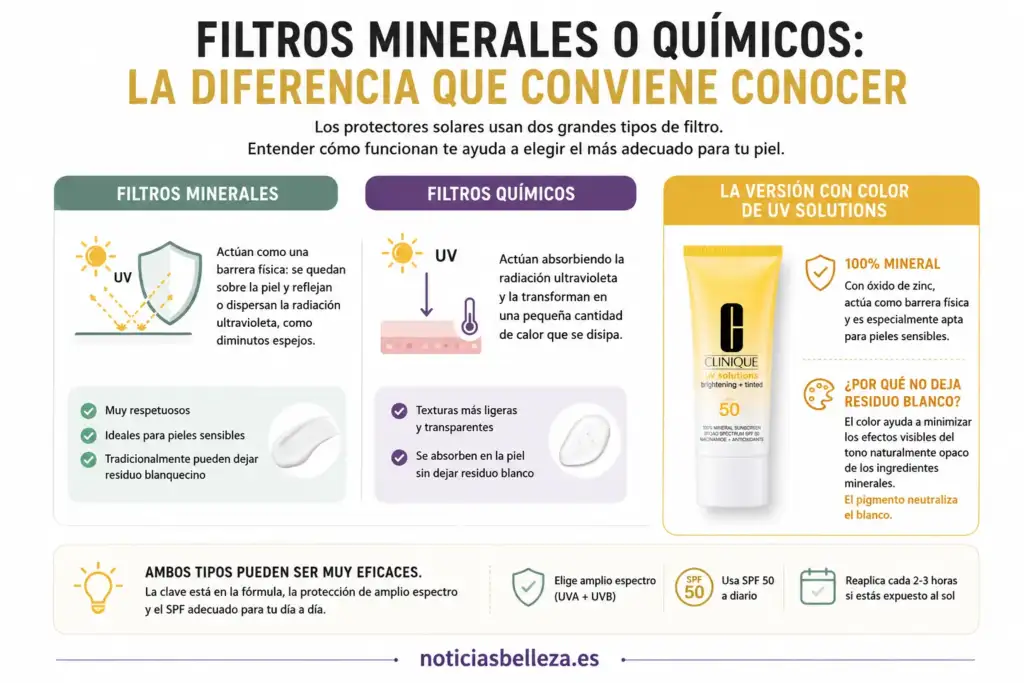 Infografía comparativa entre filtros minerales y químicos en protectores solares y UV Solutions SPF 50 de Clinique
