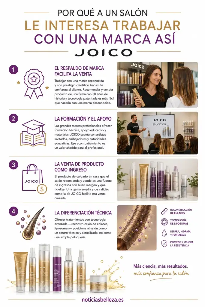 Por qué trabajar con JOICO: beneficios para el salón de peluquería Infografía sobre los beneficios para un salón de peluquería de trabajar con JOICO