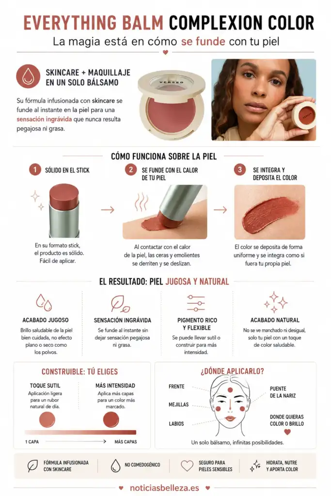Cómo funciona Versed Everything Balm Complexion Color Infografía sobre cómo funciona Versed Everything Balm Complexion Color sobre la piel