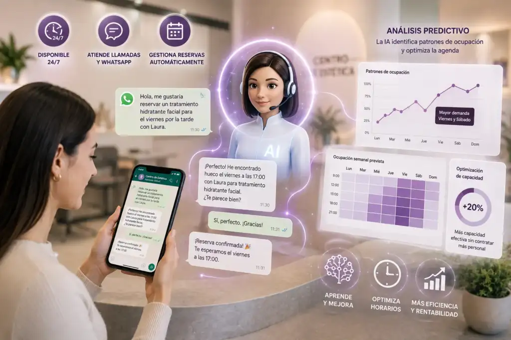 Inteligencia artificial en un centro de estética gestionando reservas, WhatsApp y análisis predictivo de la agenda