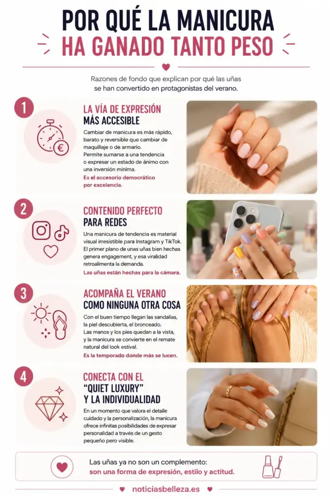 Por qué la manicura ha ganado tanto protagonismo Infografía sobre las razones por las que la manicura ha ganado protagonismo en verano