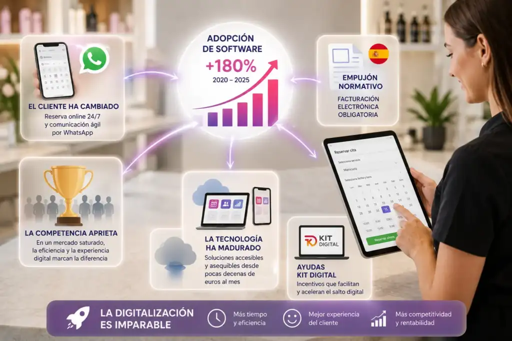 Digitalización de los centros de estética con reservas online, software de gestión, Kit Digital y facturación electrónica