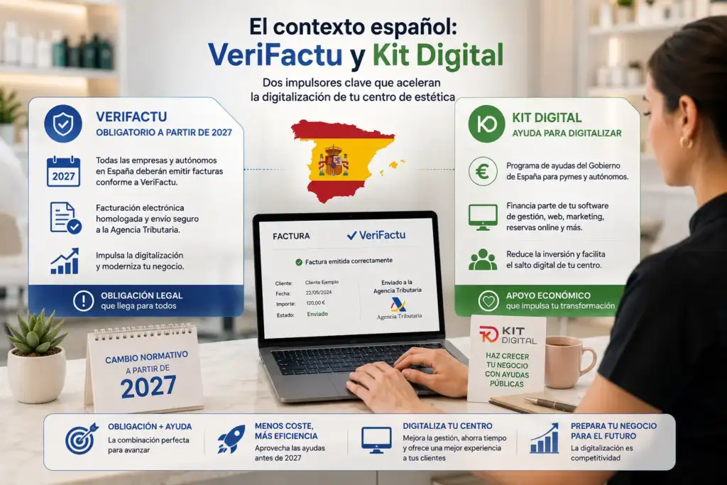 VeriFactu y Kit Digital como impulsores de la digitalización de los centros de estética en España