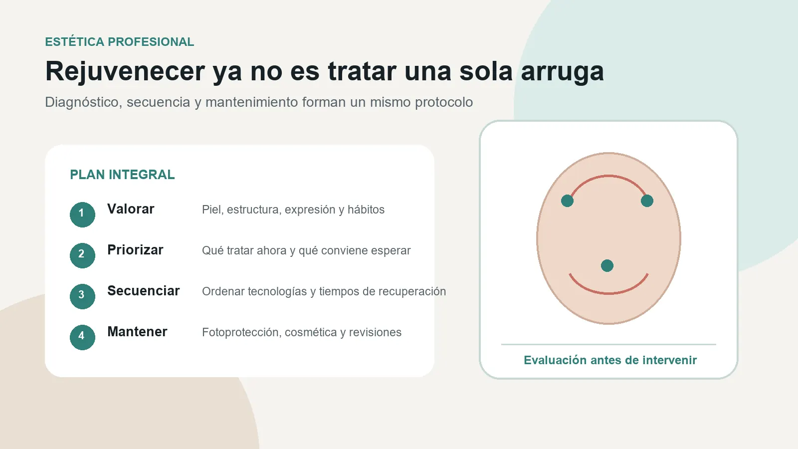 Esquema de un protocolo integral de rejuvenecimiento con evaluación, prioridades, secuencia y mantenimiento