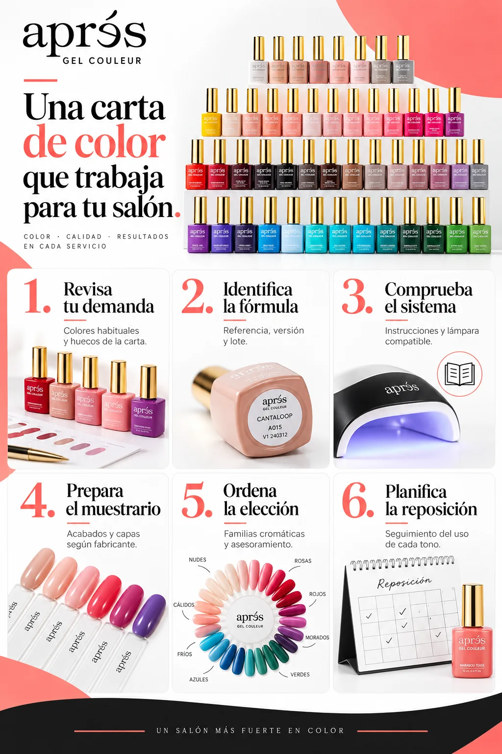 Seis pasos para organizar una carta de esmaltes: demanda, fórmula, sistema, muestrario, elección y reposición
