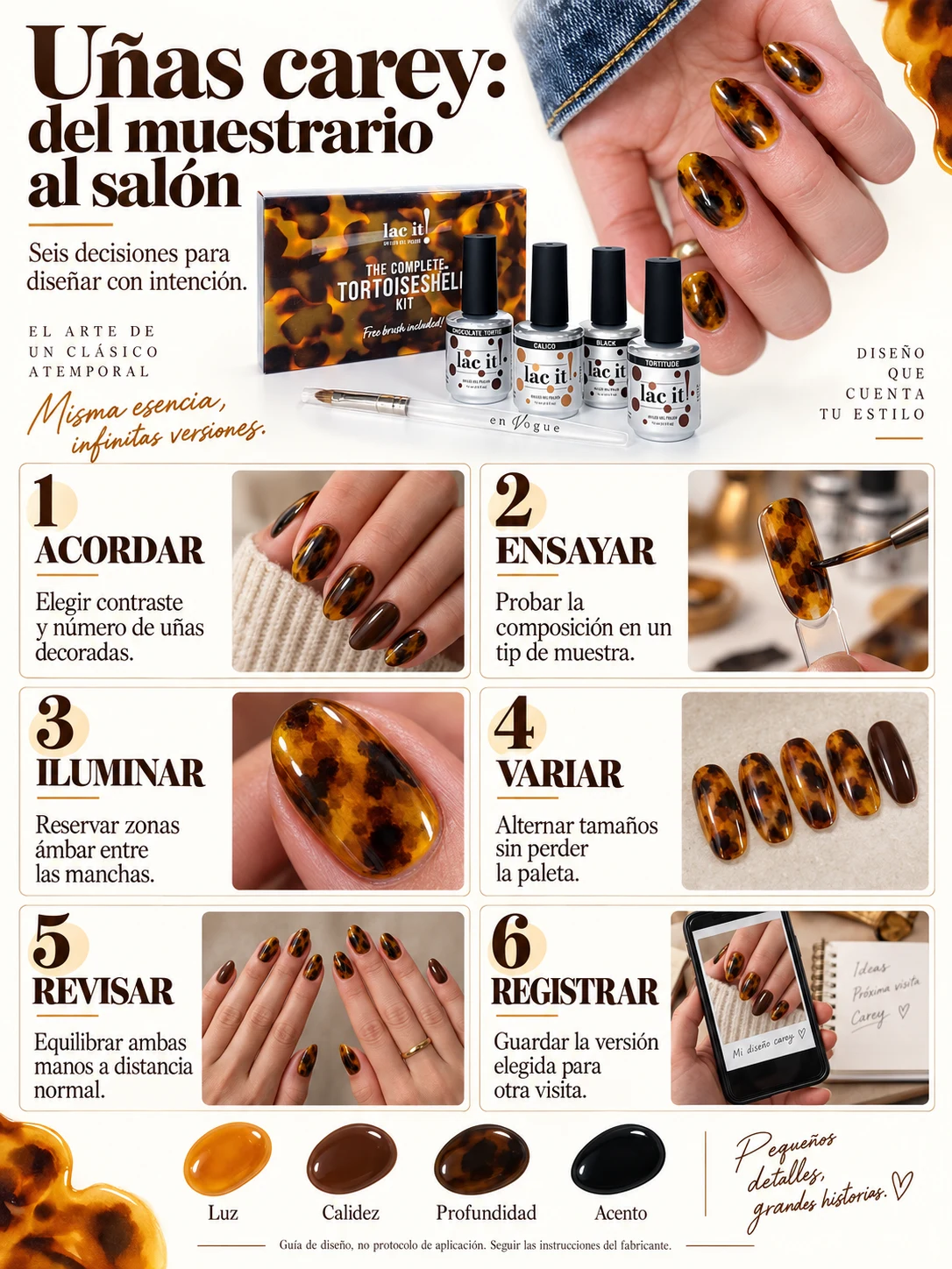 Infografía con producto, muestras y seis pasos para planificar una manicura carey