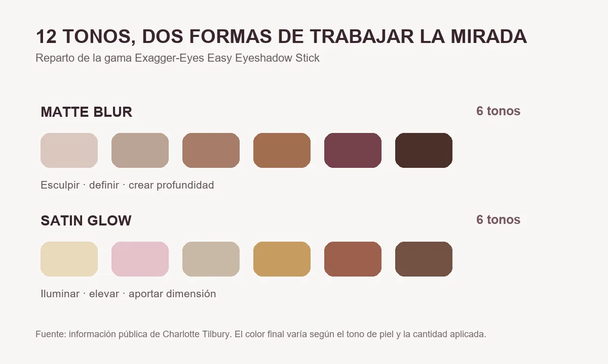Gráfico de los seis tonos Matte Blur y seis tonos Satin Glow de Exagger-Eyes