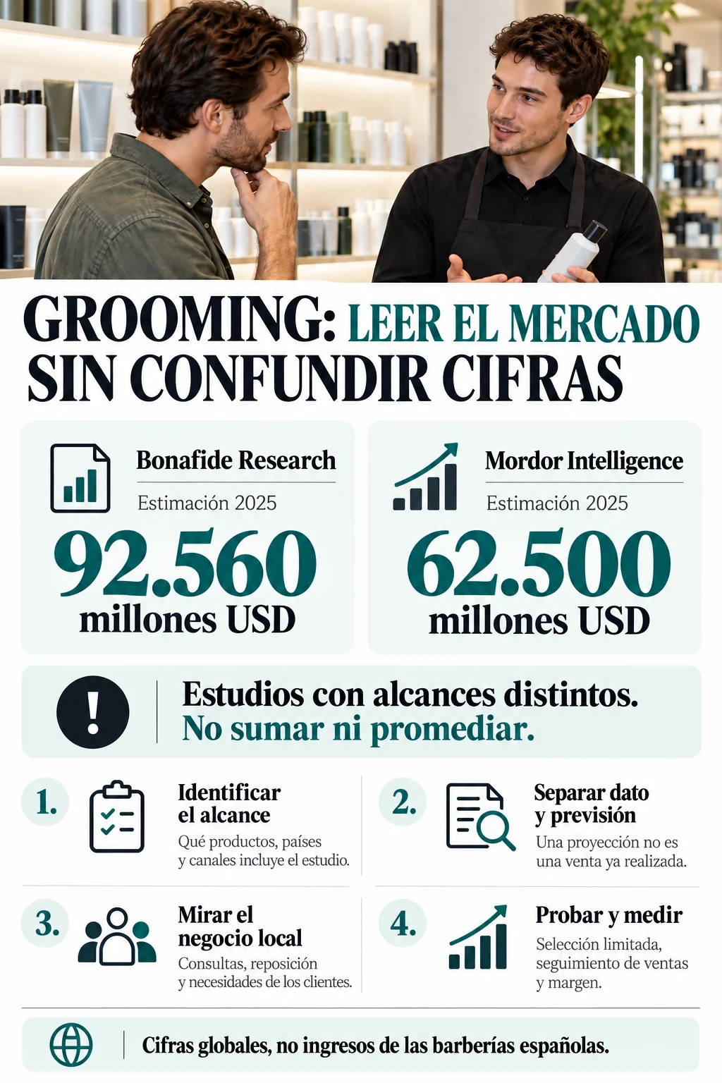 Infografía que separa las estimaciones de Bonafide y Mordor para 2025