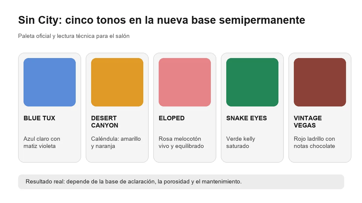Infografía con los cinco tonos y descripciones oficiales de la colección Pulp Riot Sin City