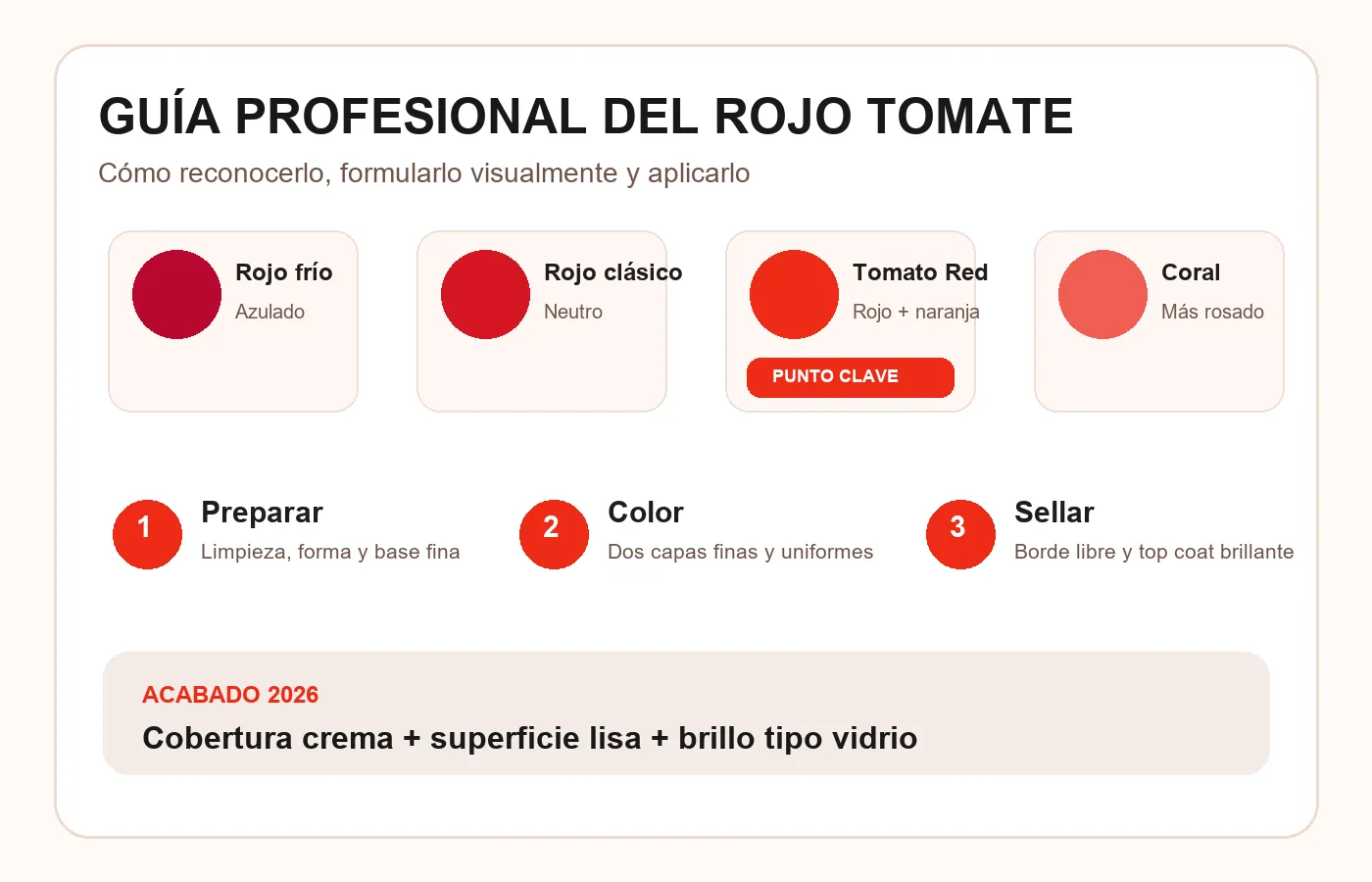 Infografía profesional para reconocer y aplicar las uñas Tomato Red