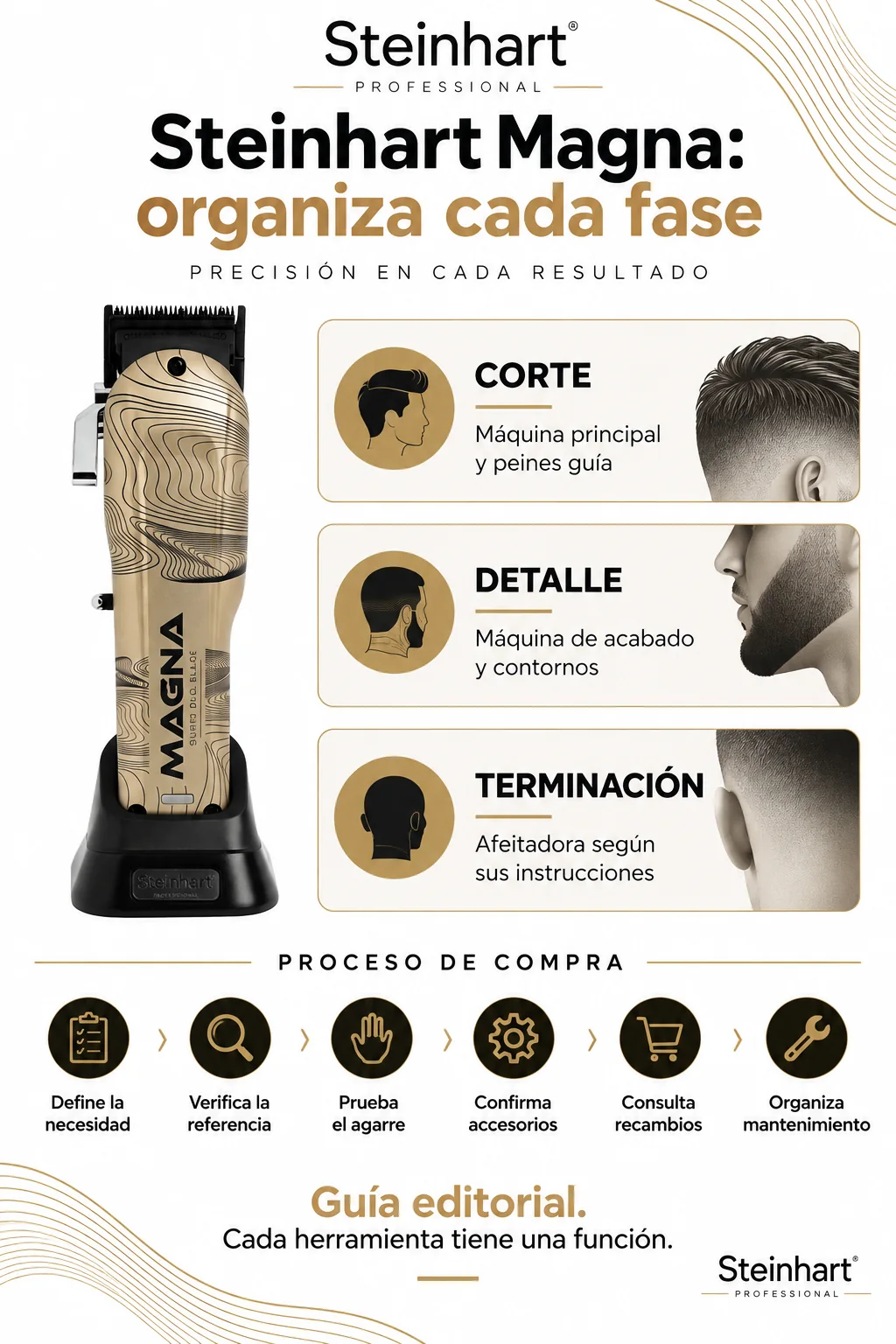 Guía visual para organizar corte, detalle y terminación con la familia Steinhart Magna