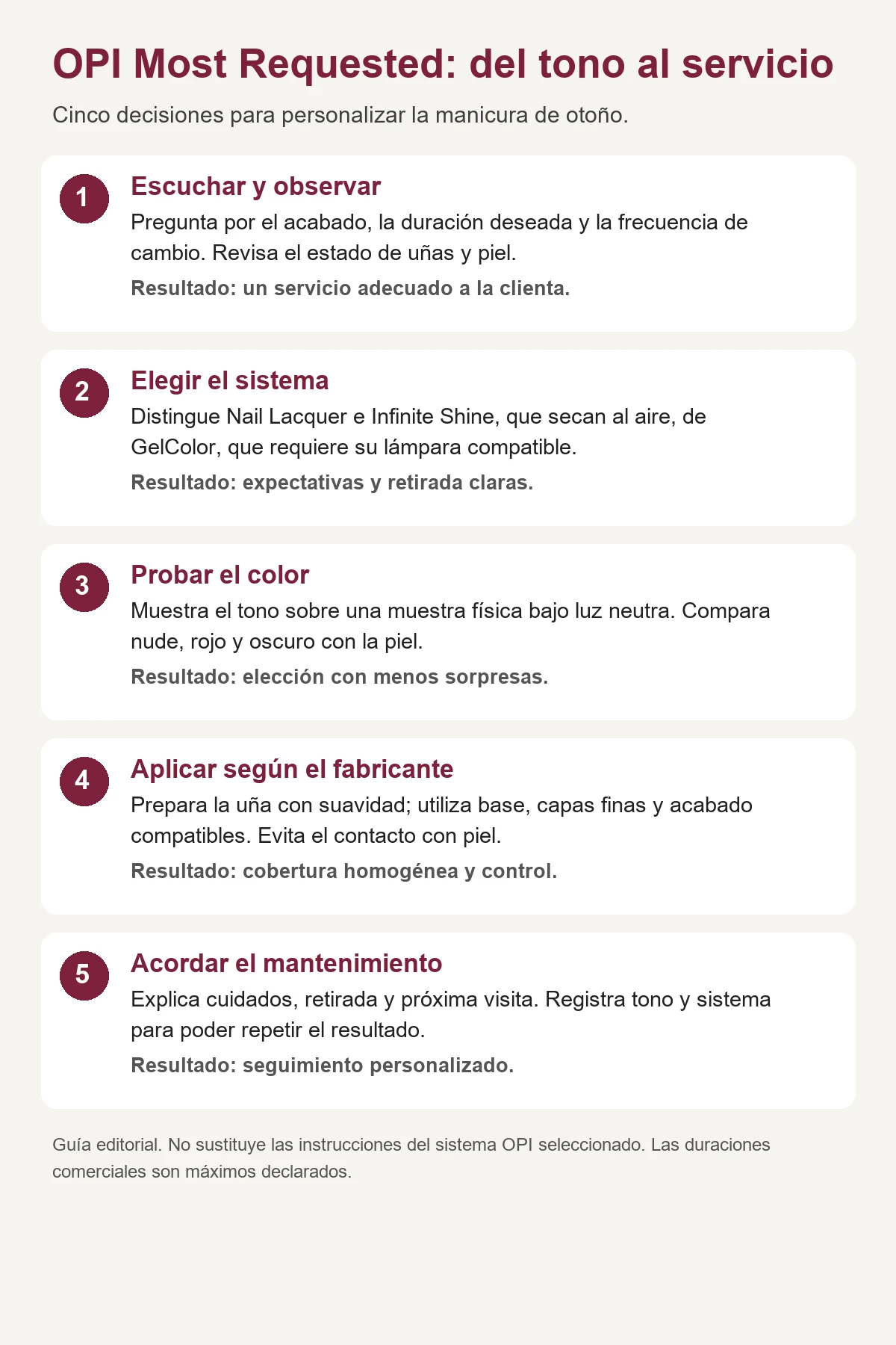 Cinco pasos: consulta, elección del sistema, prueba del color, aplicación y mantenimiento