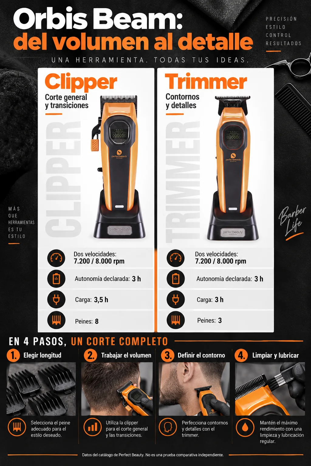 Infografía comparativa de la clipper y la trimmer Orbis Beam