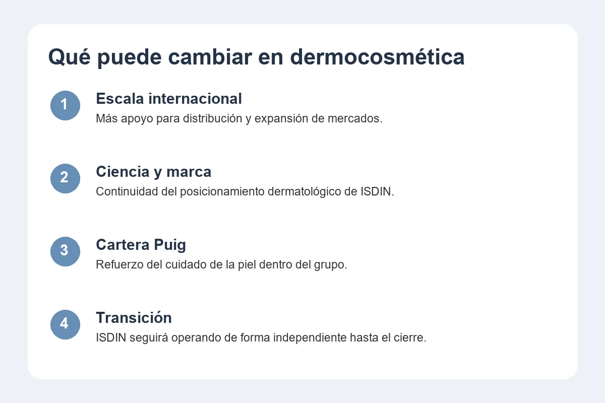 Gráfico estratégico de Puig e ISDIN en dermocosmética