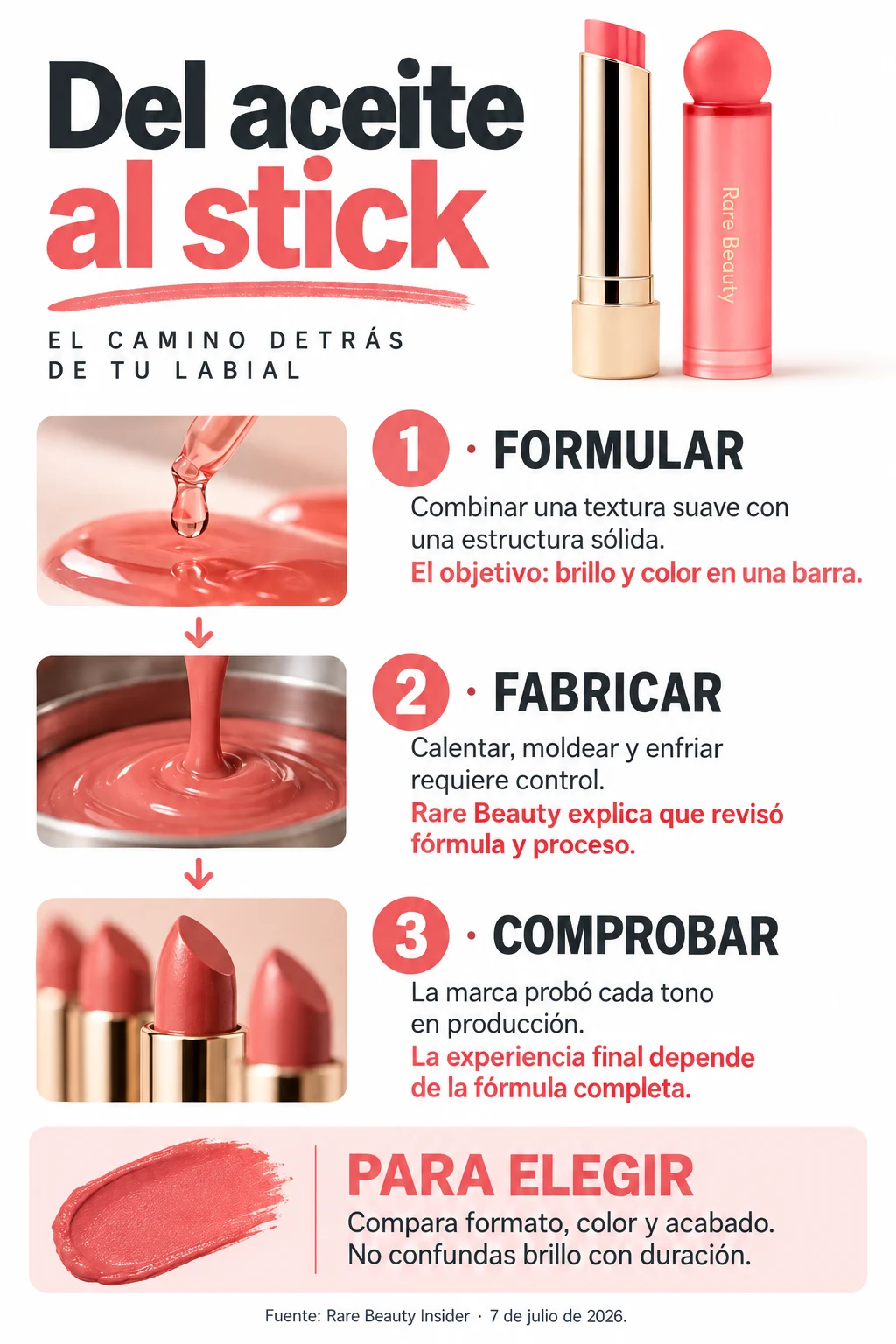 Infografía sobre calentamiento, vertido y enfriamiento de una barra labial