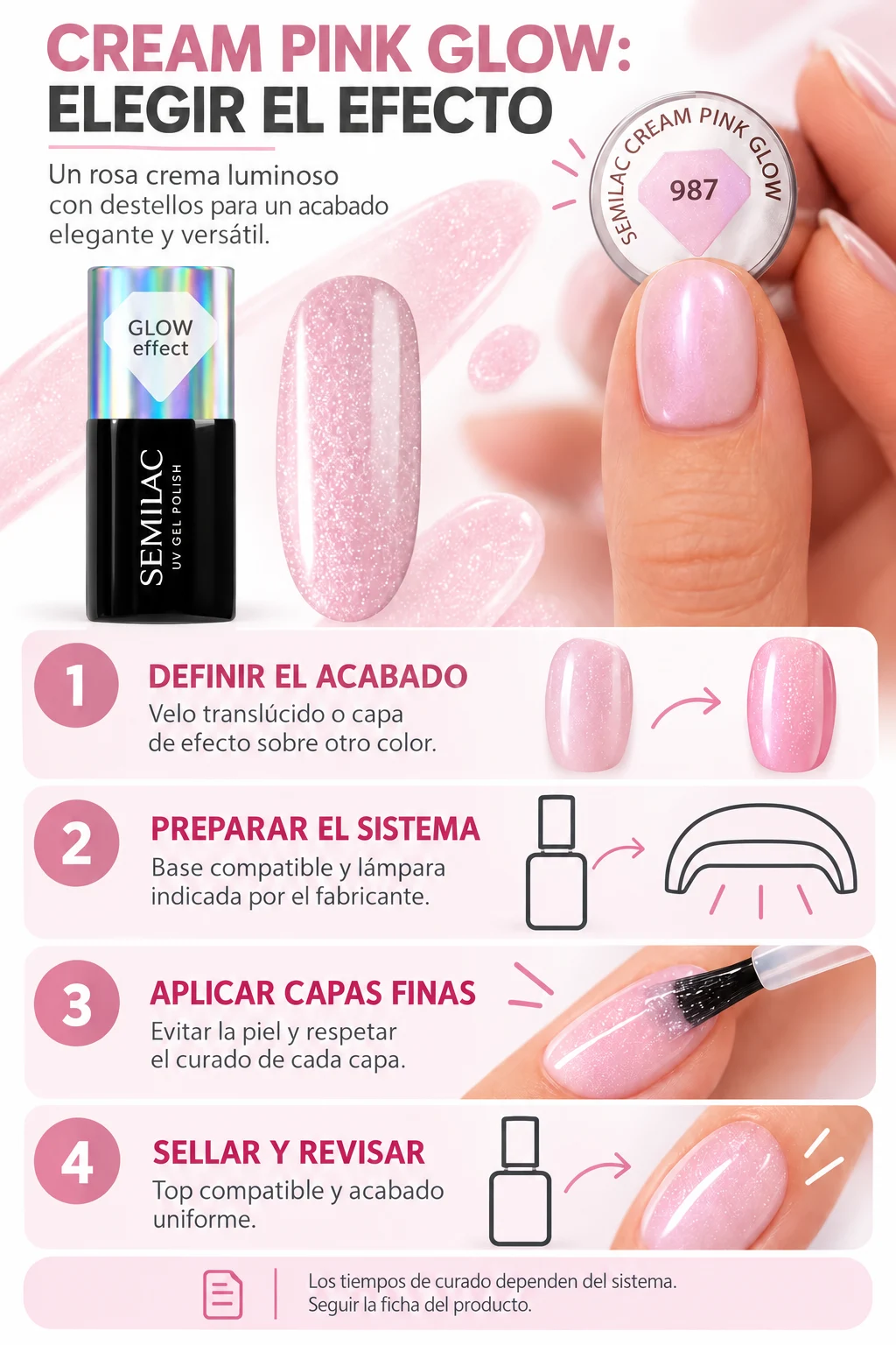 Infografía con cuatro decisiones de acabado y aplicación de Cream Pink Glow