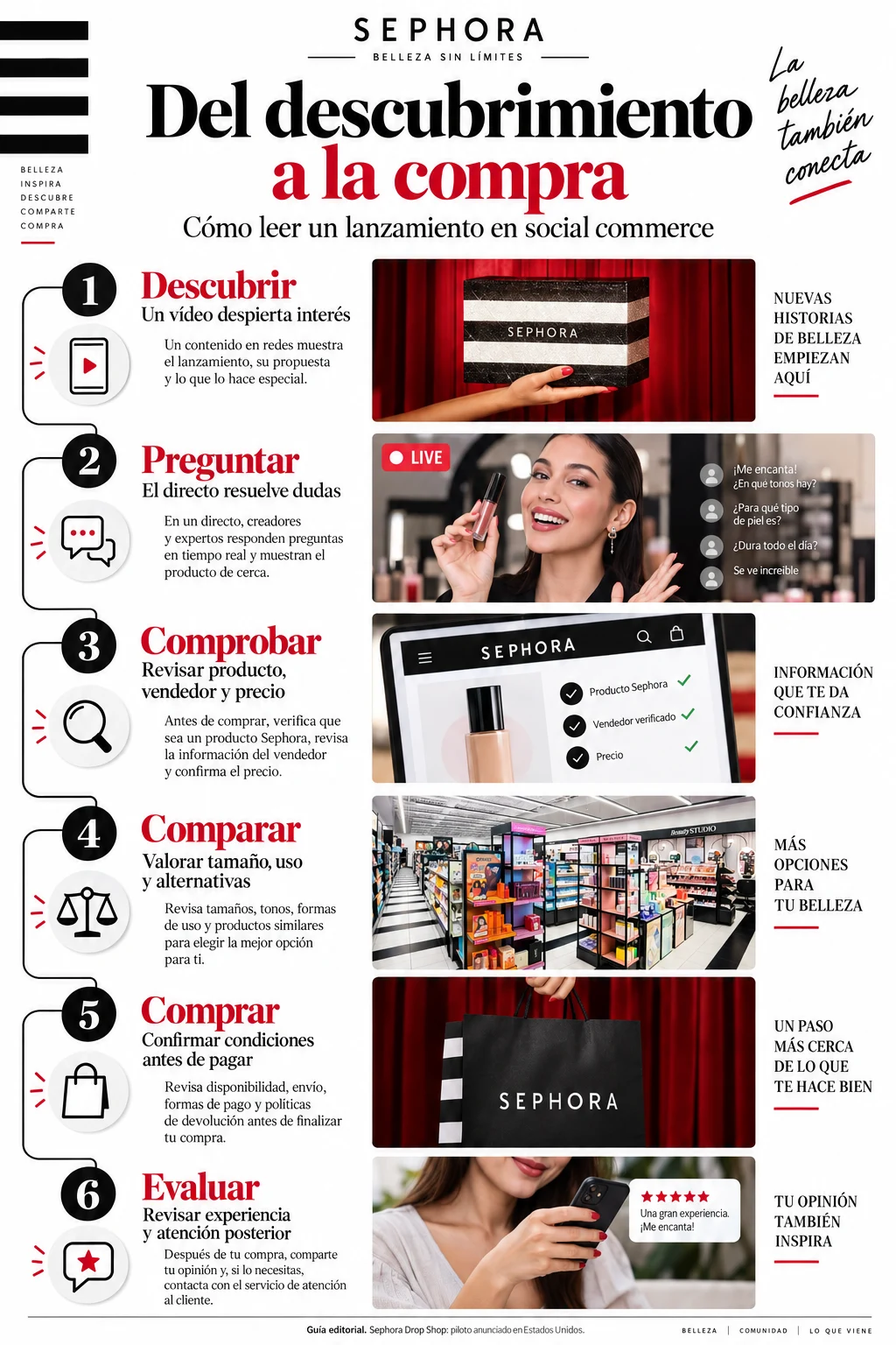 Infografía de seis pasos para valorar una compra de belleza en redes