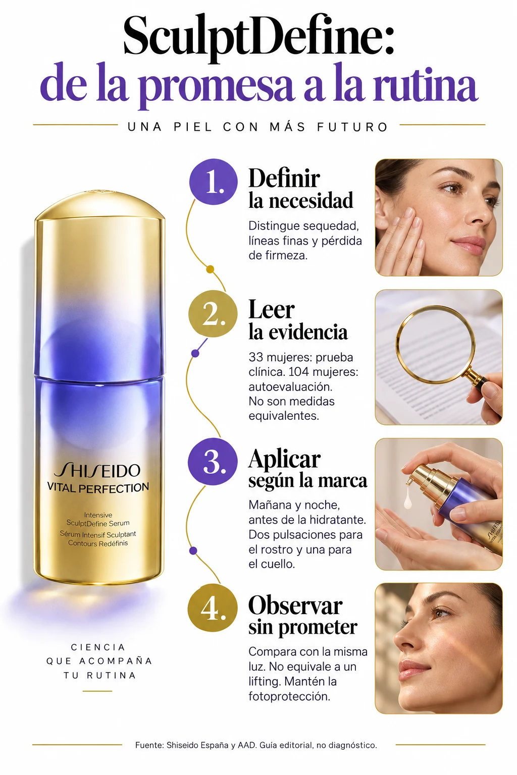 Guía en cuatro pasos para valorar la evidencia y aplicar SculptDefine Serum