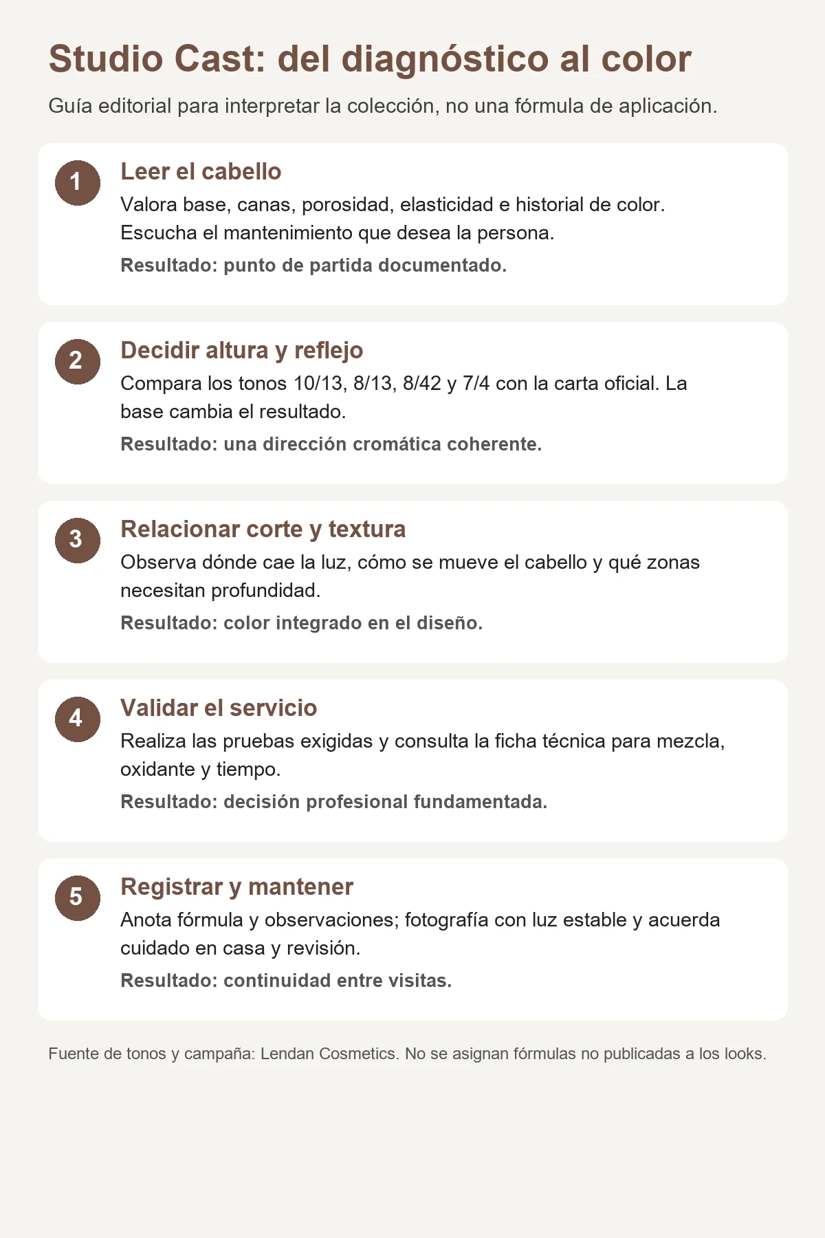Cinco pasos desde el diagnóstico capilar hasta el mantenimiento del color