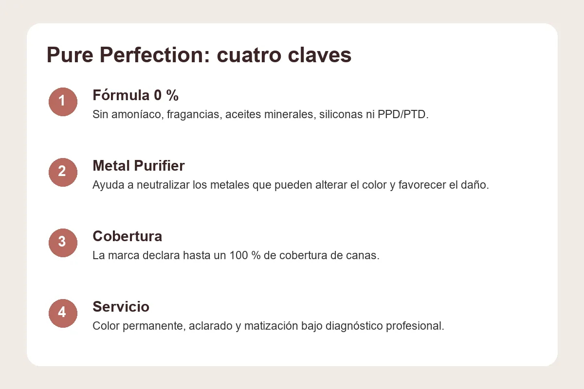 Infografía sobre la tecnología Metal Purifier de Wella Pure Perfection
