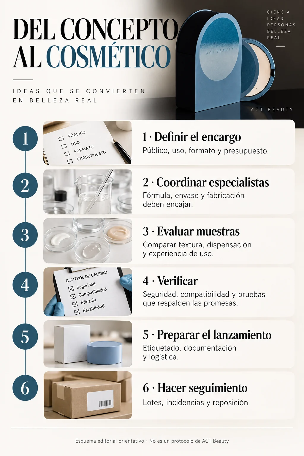 Seis etapas de coordinación desde el encargo hasta el seguimiento del cosmético