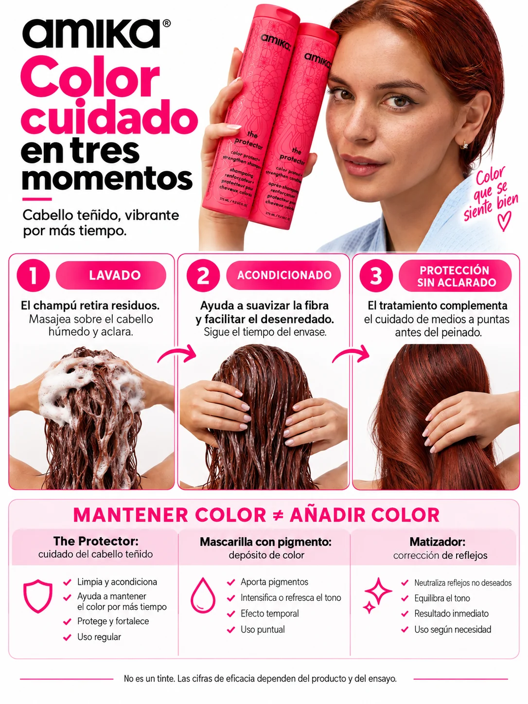 Infografía de lavado, acondicionado y protección sin aclarado