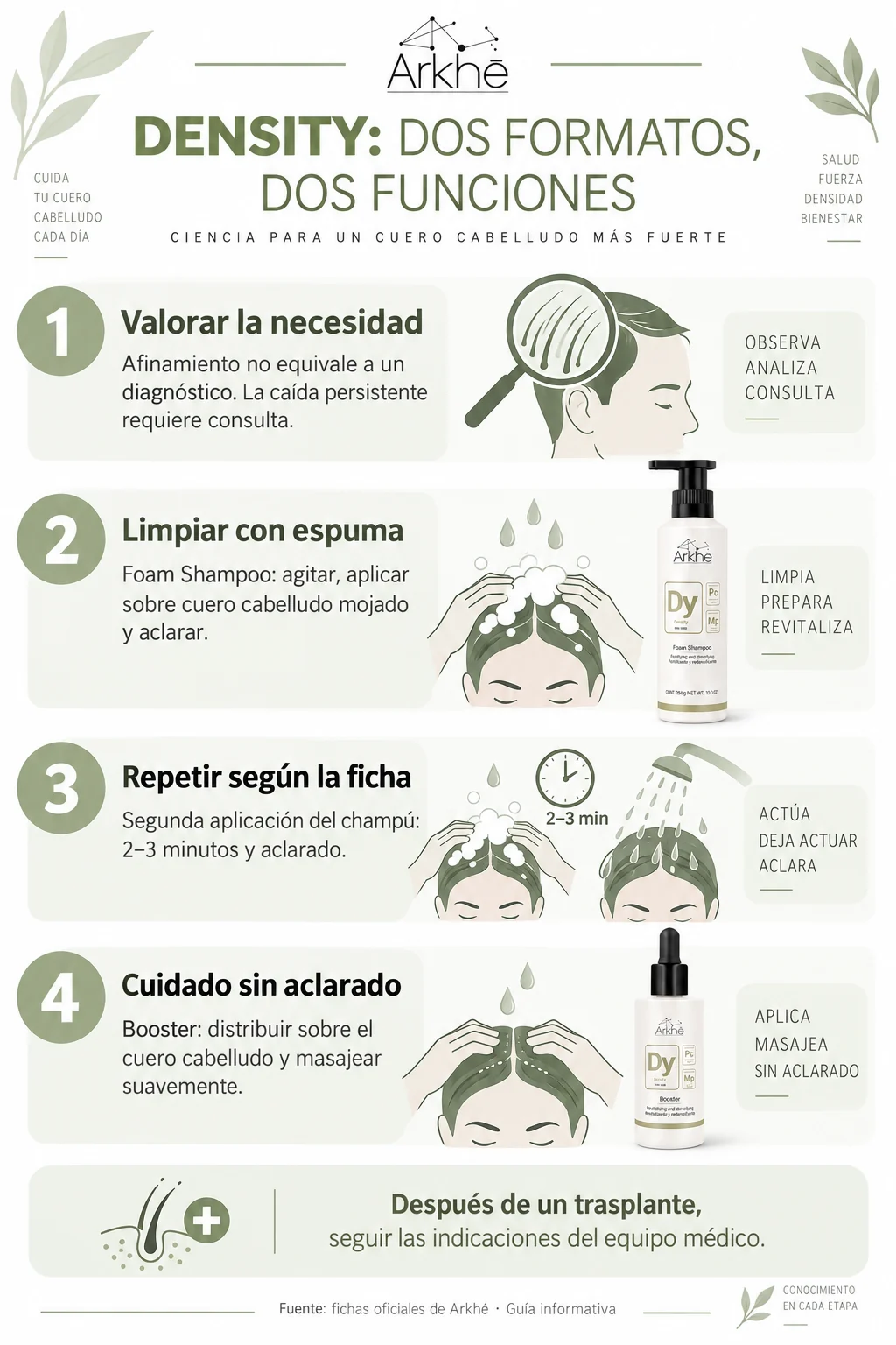 Infografía de valoración, lavado, segunda aplicación y concentrado sin aclarado