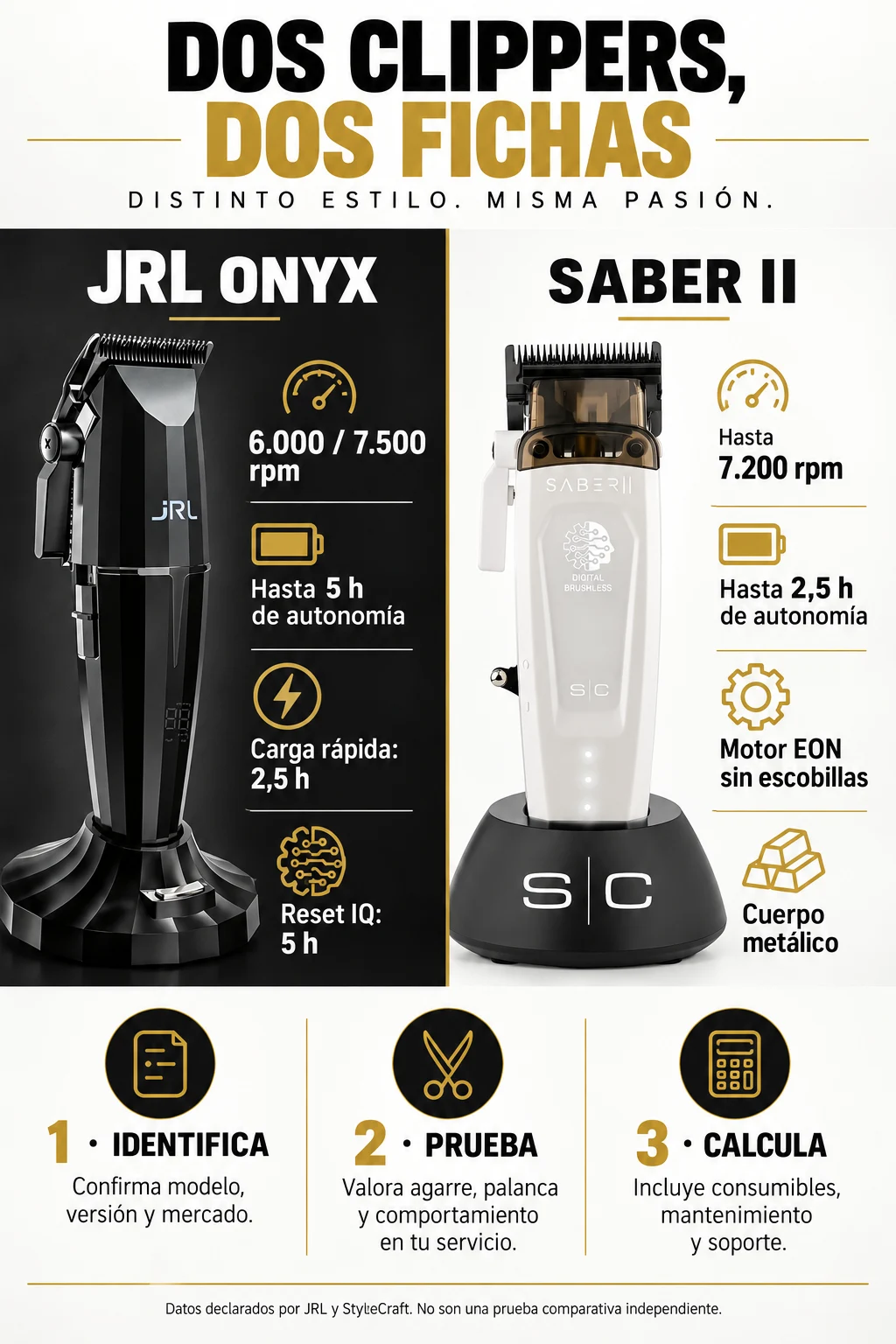 Infografía de motor, autonomía y carga de Onyx y Saber II