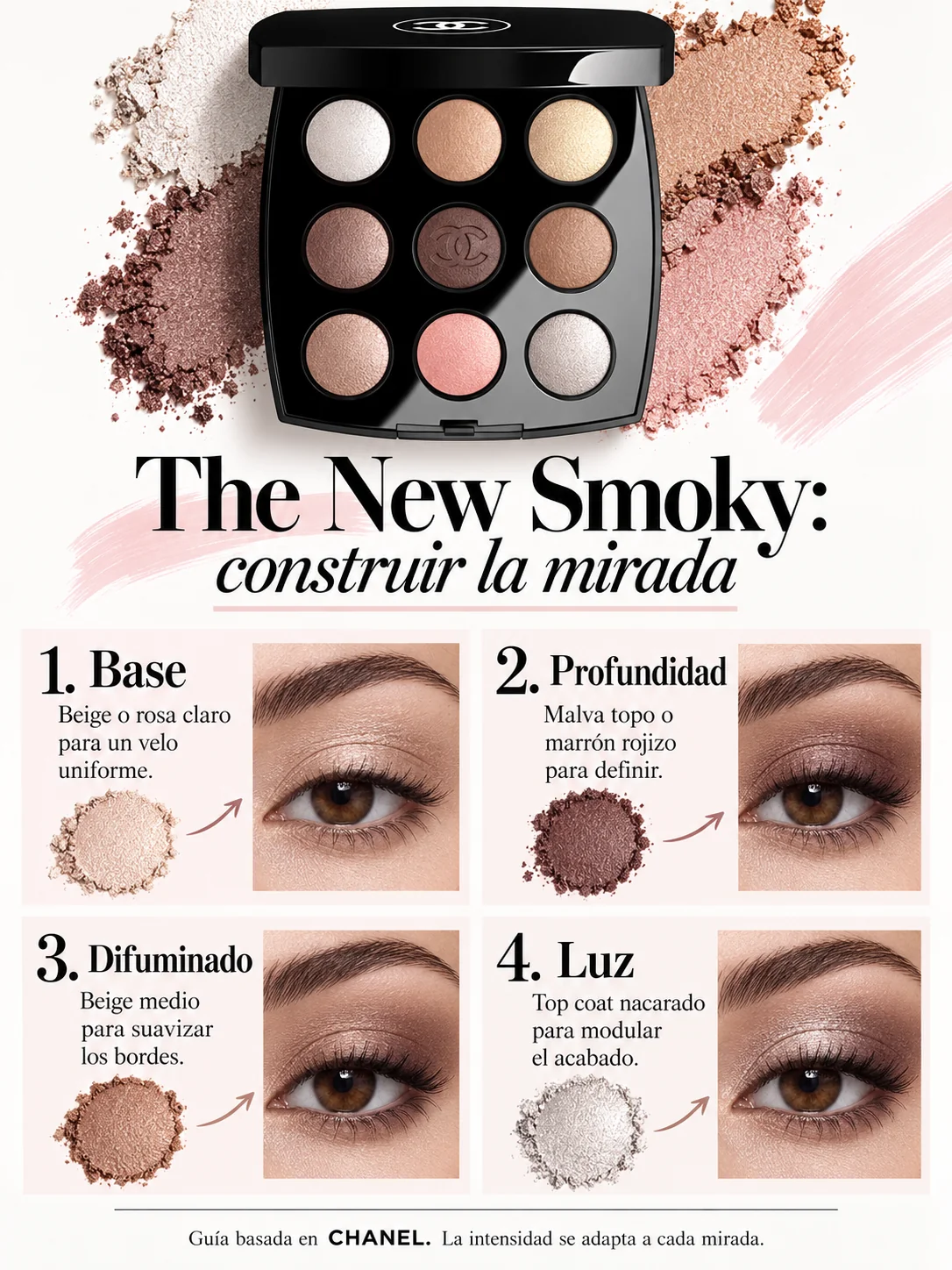 Infografía con base, profundidad, difuminado y luz para entender The New Smoky