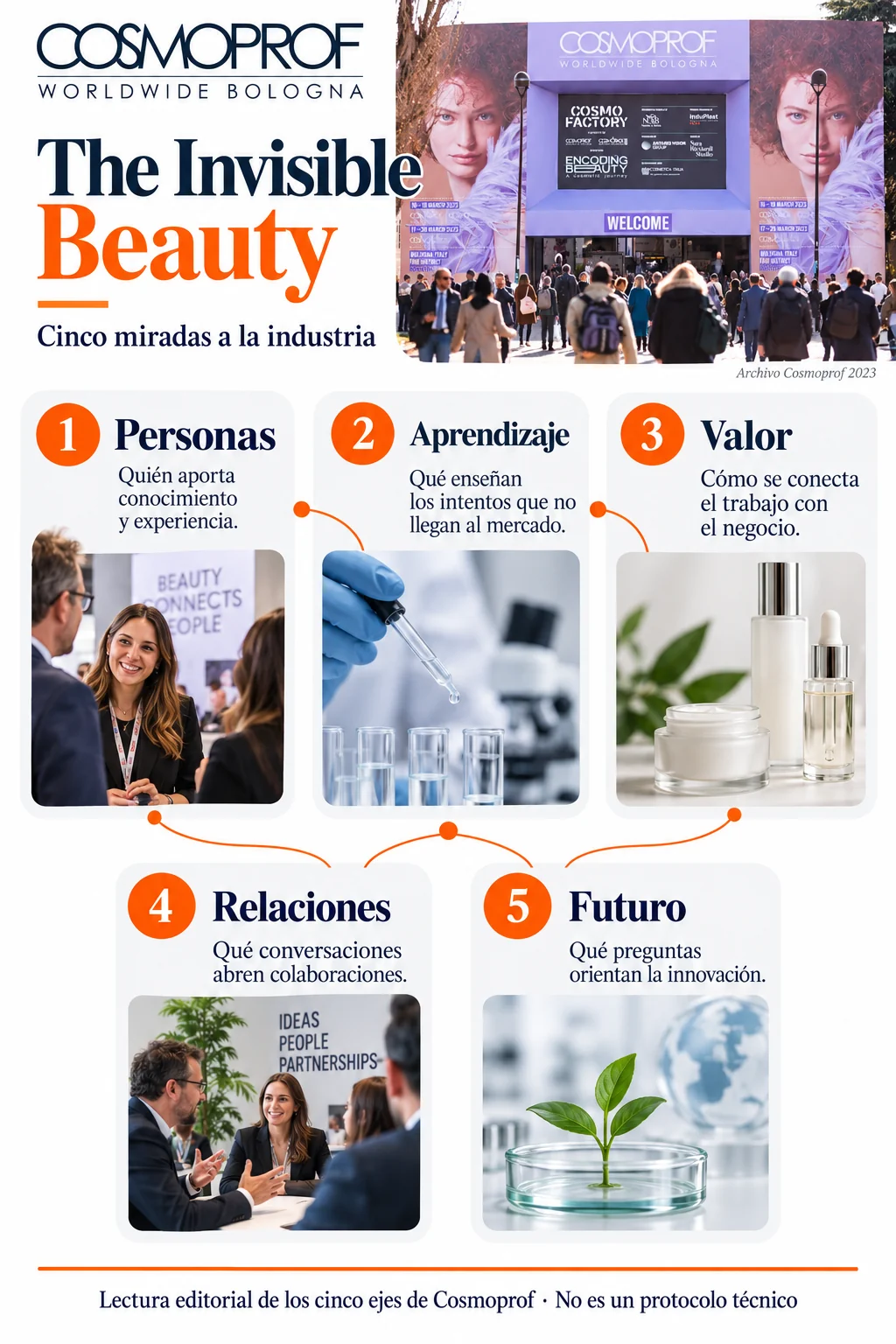 Infografía sobre personas, aprendizaje, valor, relaciones y futuro